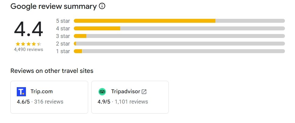 Đánh giá của các khách hàng về một resort trên google map Đánh giá của các khách hàng về một resort trên google map