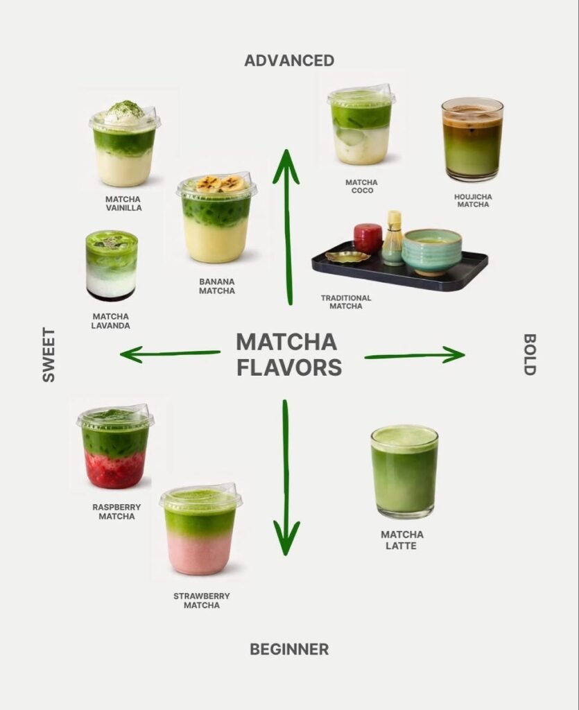 Danh mục matcha latte được đa dạng hóa thành hệ sinh thái Danh mục matcha latte được đa dạng hóa thành hệ sinh thái